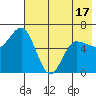 Dent Point tide chart for Saturday, May 17, 2025