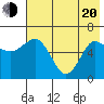 Dent Point tide chart for Tuesday, May 20, 2025