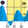 Dent Point tide chart for Monday, May 26, 2025