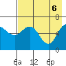 Dent Point tide chart for Tuesday, May 6, 2025