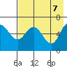 Dent Point tide chart for Wednesday, May 7, 2025
