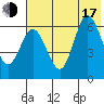 Dent Point tide chart for Thursday, July 17, 2025
