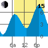 Dent Point tide chart for Friday, August 15, 2025
