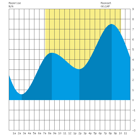 Dent Point tide chart for Saturday, August 16, 2025