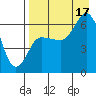 Dent Point tide chart for Sunday, August 17, 2025