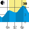 Dent Point tide chart for Saturday, August 30, 2025