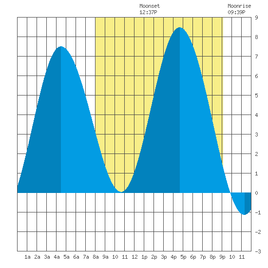 Dent Point tide chart for Wednesday, September 10, 2025