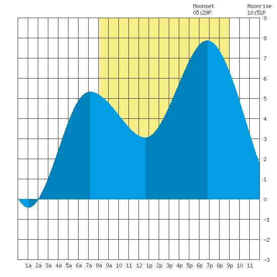 Dent Point tide chart for Saturday, September 13, 2025
