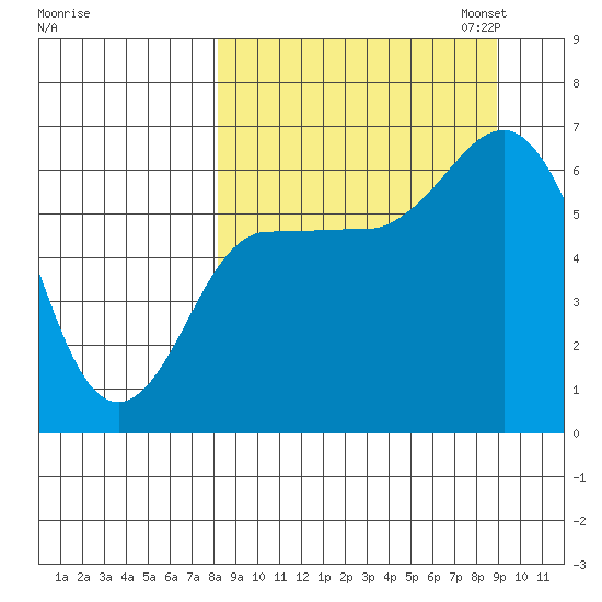 Dent Point tide chart for Monday, September 15, 2025