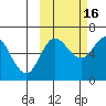 Dent Point tide chart for Thursday, October 16, 2025