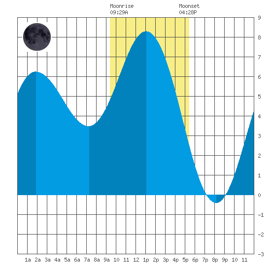 Dent Point tide chart for Wednesday, November 19, 2025