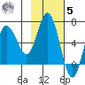 Dent Point tide chart for Wednesday, November 5, 2025