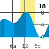 Dent Point tide chart for Thursday, December 18, 2025