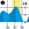 Dent Point tide chart for Friday, December 19, 2025