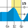 Dent Point tide chart for Thursday, January 15, 2026