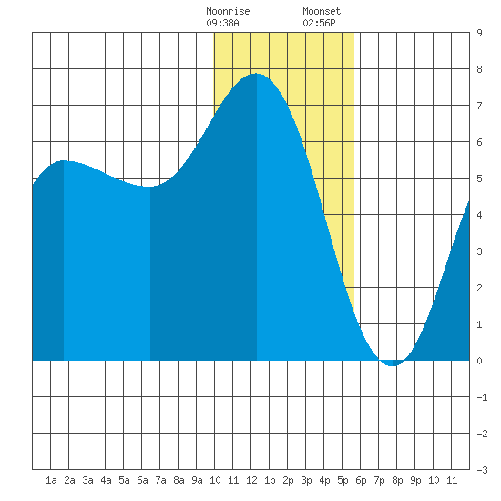 Dent Point tide chart for Friday, January 16, 2026