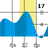 Dent Point tide chart for Saturday, January 17, 2026