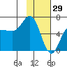 Dent Point tide chart for Thursday, January 29, 2026