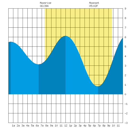 Dent Point tide chart for Monday, April 13, 2026