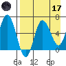 Dent Point tide chart for Friday, April 17, 2026