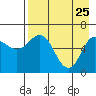 Dent Point tide chart for Saturday, April 25, 2026