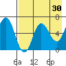 Dent Point tide chart for Thursday, April 30, 2026