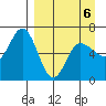 Dent Point tide chart for Monday, April 6, 2026