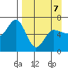 Dent Point tide chart for Tuesday, April 7, 2026