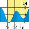 Dent Point tide chart for Thursday, May 14, 2026