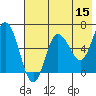 Dent Point tide chart for Friday, May 15, 2026