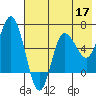 Dent Point tide chart for Sunday, May 17, 2026