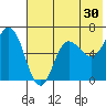 Dent Point tide chart for Saturday, May 30, 2026