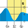 Dent Point tide chart for Wednesday, May 6, 2026