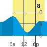 Dent Point tide chart for Friday, May 8, 2026