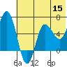 Dent Point tide chart for Monday, June 15, 2026