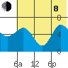 Dent Point tide chart for Monday, June 8, 2026