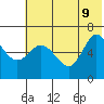 Dent Point tide chart for Tuesday, June 9, 2026