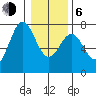 Depoe Bay tide chart for Wednesday, January 6, 2021