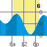 Depoe Bay tide chart for Tuesday, April 6, 2021