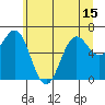 Depoe Bay tide chart for Tuesday, June 15, 2021