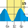 Depoe Bay tide chart for Thursday, July 15, 2021