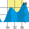 Depoe Bay tide chart for Wednesday, September 15, 2021