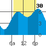 Depoe Bay tide chart for Thursday, September 30, 2021