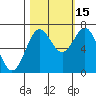 Depoe Bay tide chart for Friday, October 15, 2021