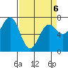 Depoe Bay tide chart for Wednesday, April 6, 2022