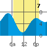 Depoe Bay tide chart for Thursday, April 7, 2022