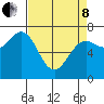 Depoe Bay tide chart for Friday, April 8, 2022