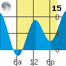 Depoe Bay tide chart for Sunday, May 15, 2022