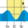 Depoe Bay tide chart for Monday, May 9, 2022