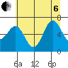 Depoe Bay tide chart for Wednesday, July 6, 2022